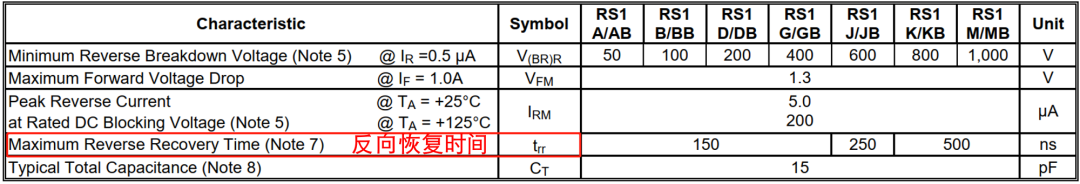 二极管结电容,二极管反向恢复时间