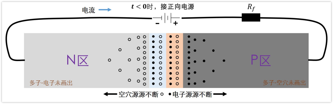 二极管结电容,二极管反向恢复时间