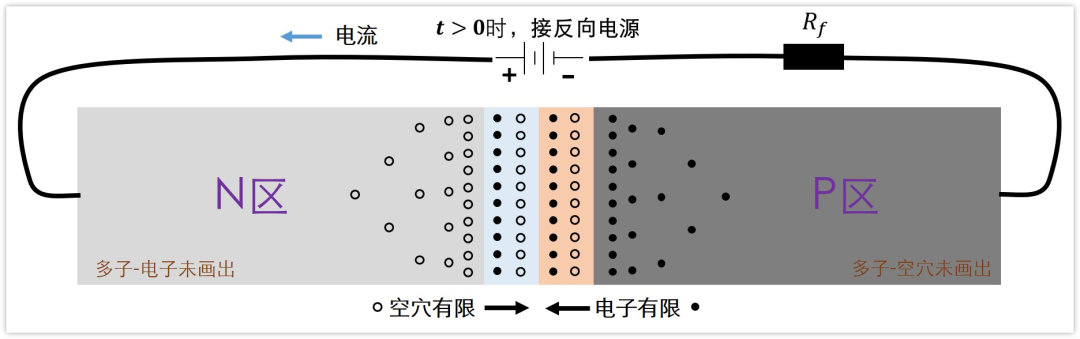 二极管结电容,二极管反向恢复时间