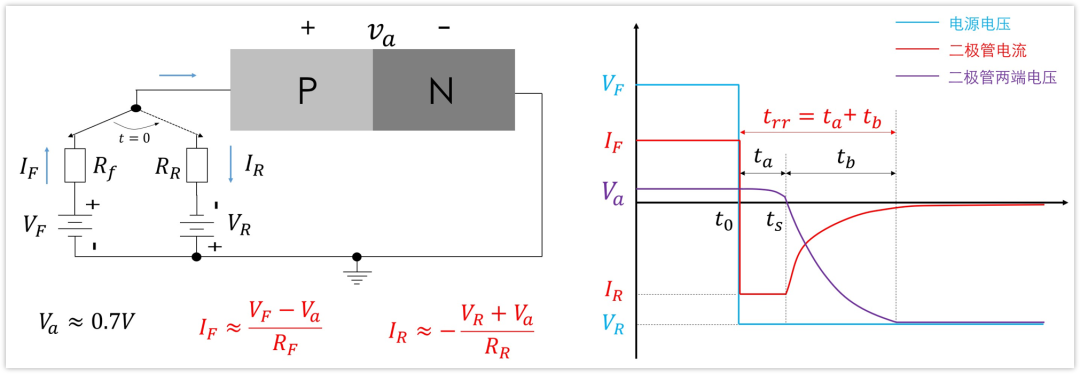二极管结电容,二极管反向恢复时间
