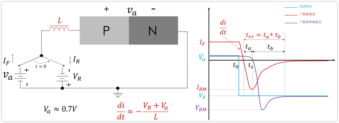二极管结电容,二极管反向恢复时间