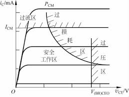 晶体管分类