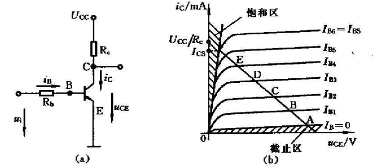 晶体管分类