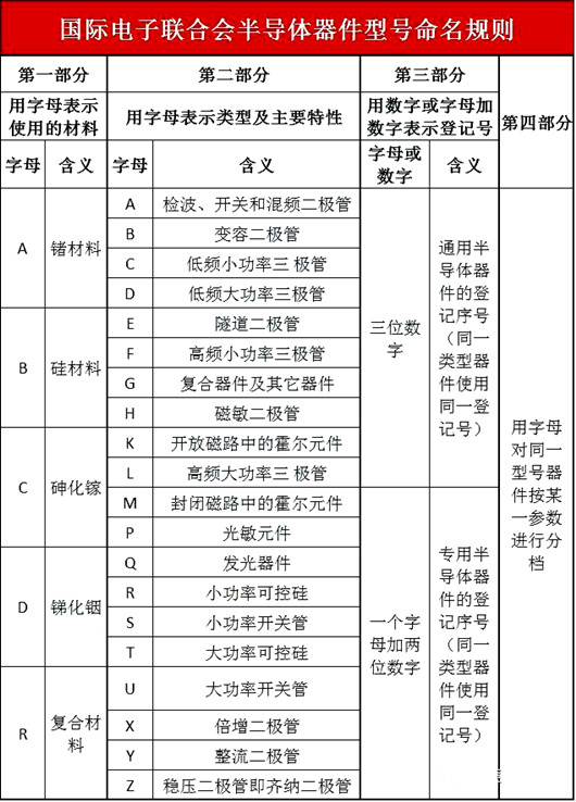 半导体器件型号命名方法