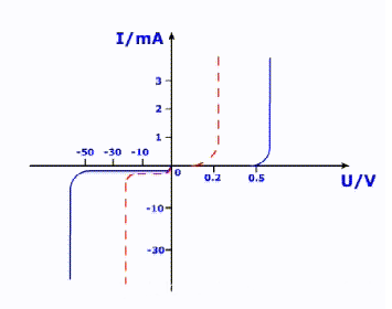 二极管知识