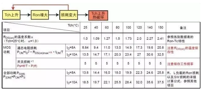 MOS管热设计