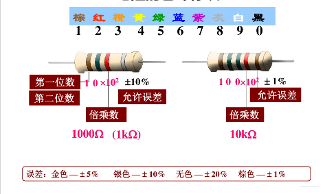 电阻快速识别