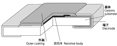 电阻器的基本知识