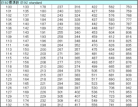 电阻器的基本知识