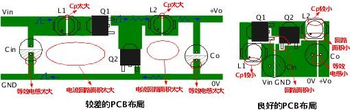 电源模块电磁干扰