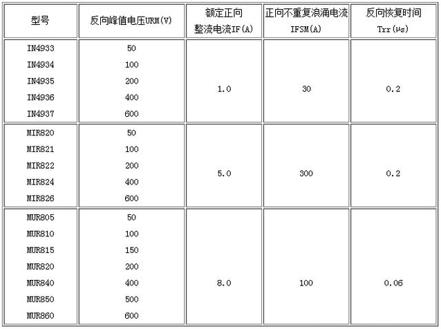 肖特基二极管,快恢复二极管