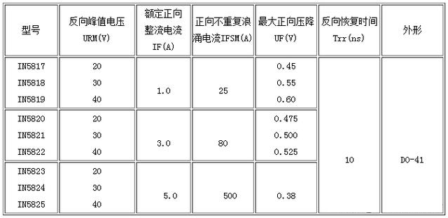 肖特基二极管,快恢复二极管