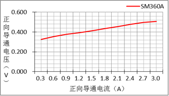 二极管选型