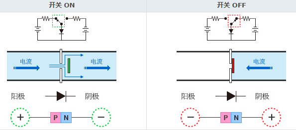 二极管