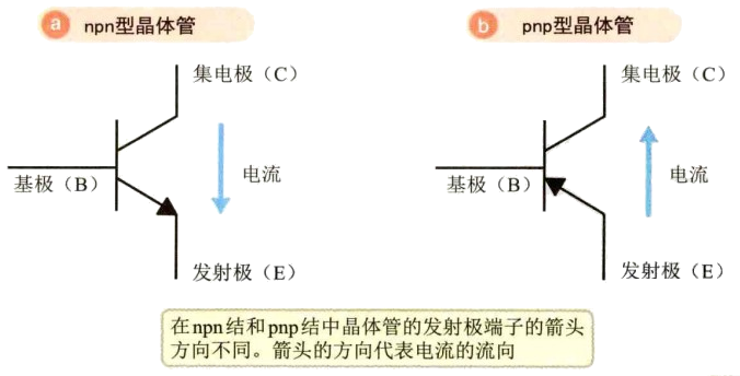 二极管,三极管,晶闸管,场效应管