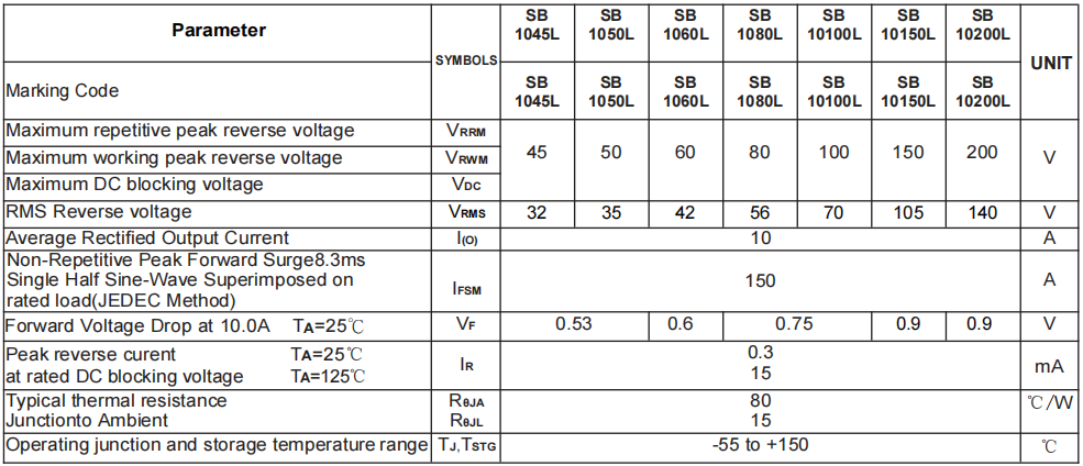 SB1060L