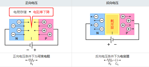 二极管