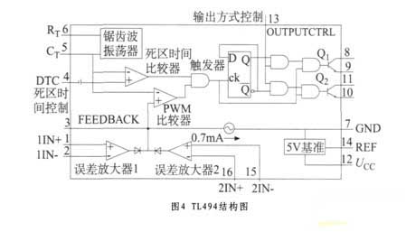 直流电机控制系统