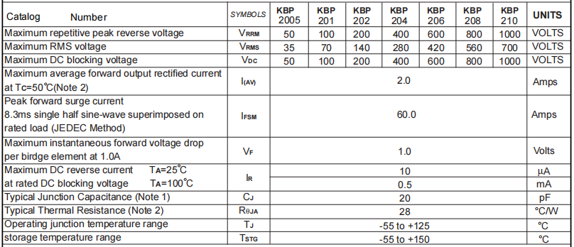 KBP210