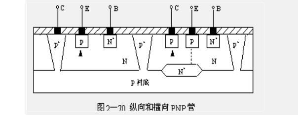 纵向晶体管 横向晶体管