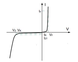 稳压二极管,齐纳二极管