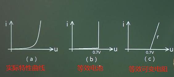 二极管性质 伏安特性