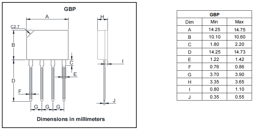 GBP308