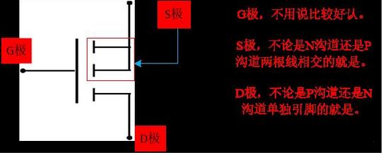 二极管 三极管 MOS管