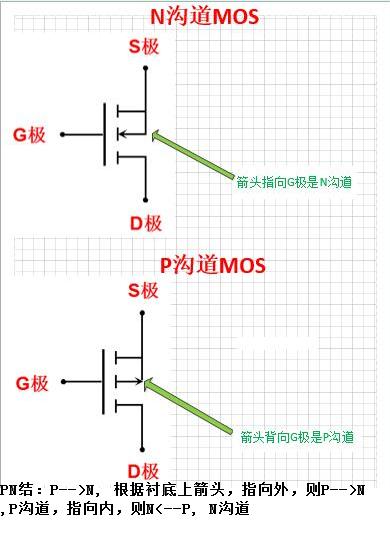 二极管 三极管 MOS管