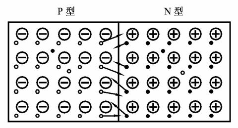 二极管 三极管 PN结