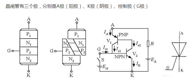 二极管 三极管 晶闸管