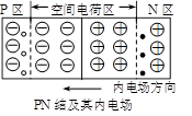 二极管 三极管 MOS管 原理