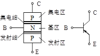 二极管 三极管 MOS管 原理