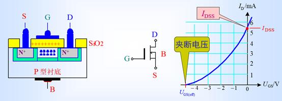 二极管 三极管 MOS管 原理