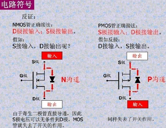 MOS管导通条件