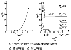 功率MOS管参数