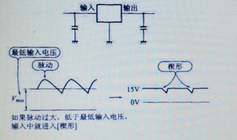 整流的蓄能电容