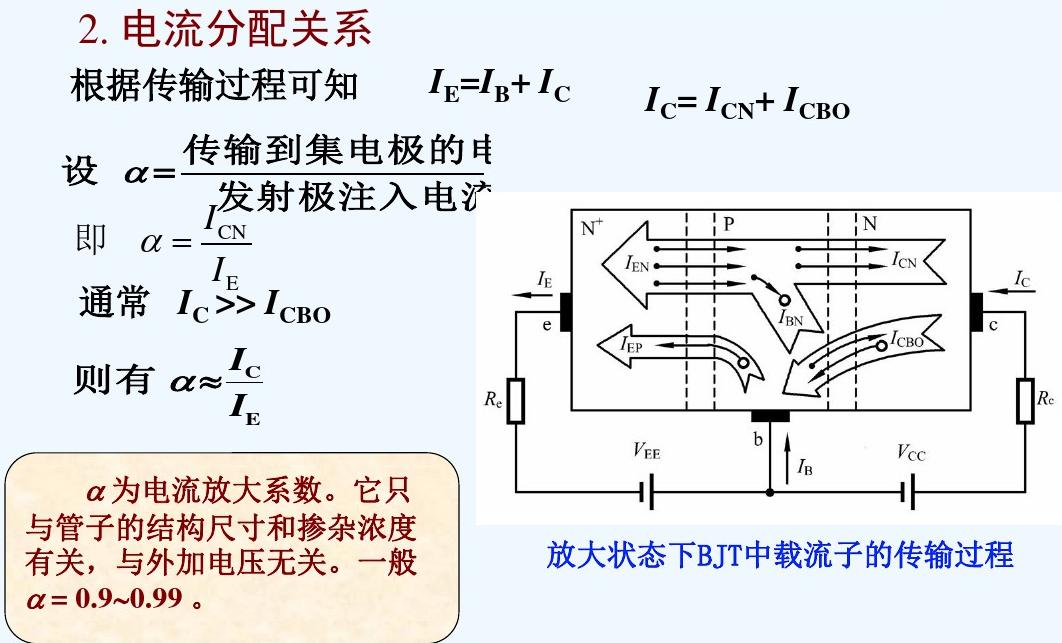 双极结型晶体管