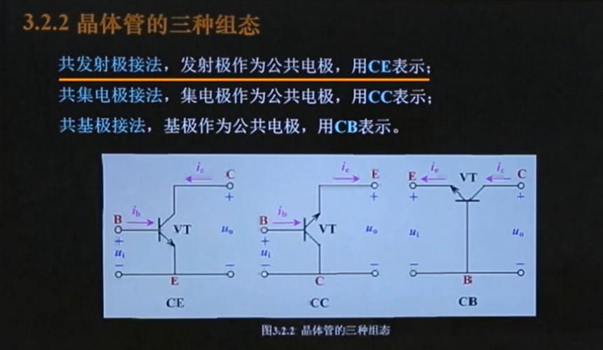 晶体管的结构 类型 组态