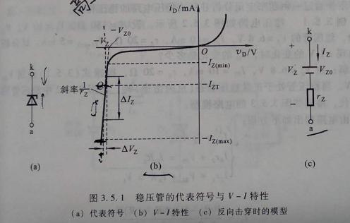 稳压二极管 特性