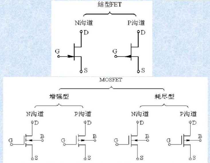 MOS管