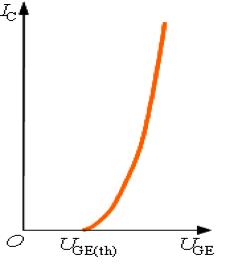 绝缘栅双极晶体管IGBT