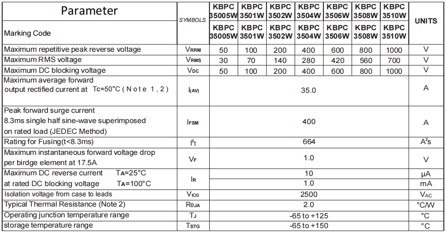 KBPC3510W