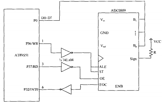 ADC0809