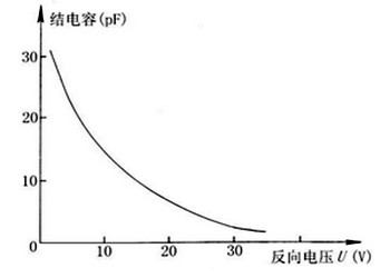 变容二极管