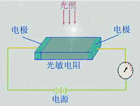 光敏电阻