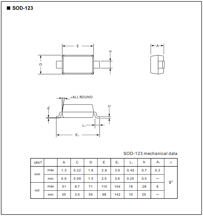 ES1GF