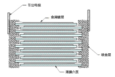 薄膜电容 电解电容