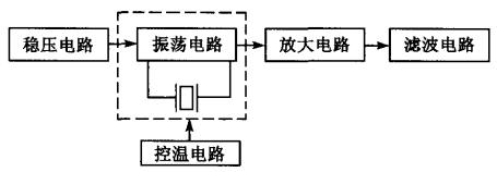 恒温晶振