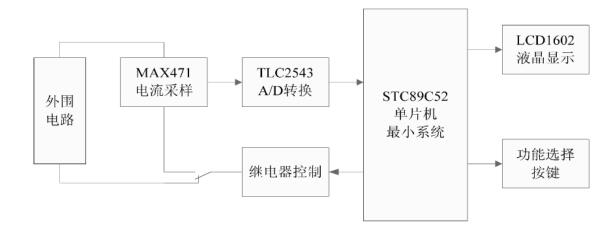 保险丝